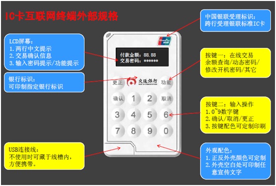 1642924891476412.jpg 解決方案-IC卡互聯(lián)網(wǎng)終端插圖2.jpg