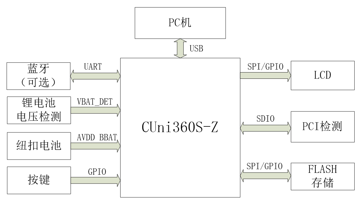 1670993030141254.png 1642925745713383.png