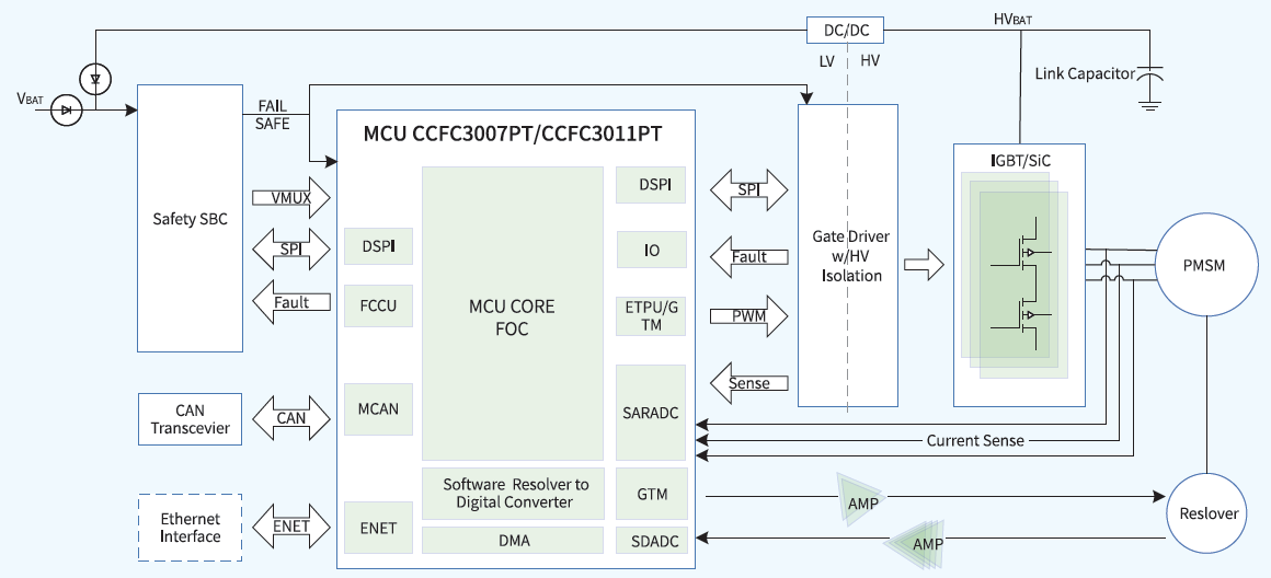 1752204486974599.png 新能源動力總成.png